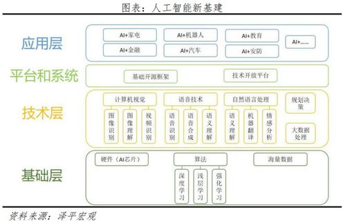 文心一言開啟國產大模型時代，人工智能基礎軟件開發迎來應用新機遇