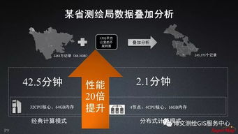 大數據與人工智能時代的GIS軟件與技術發展 聚焦人工智能基礎軟件開發