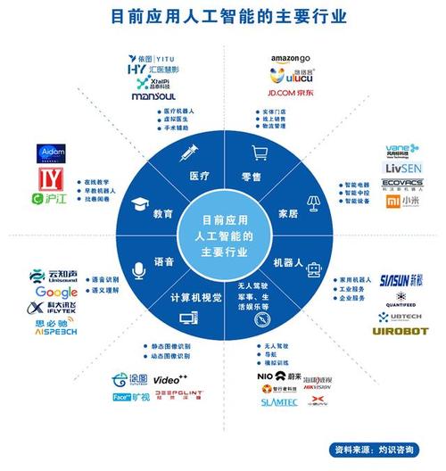 人工智能在軟件開發中的應用:自動化與優化