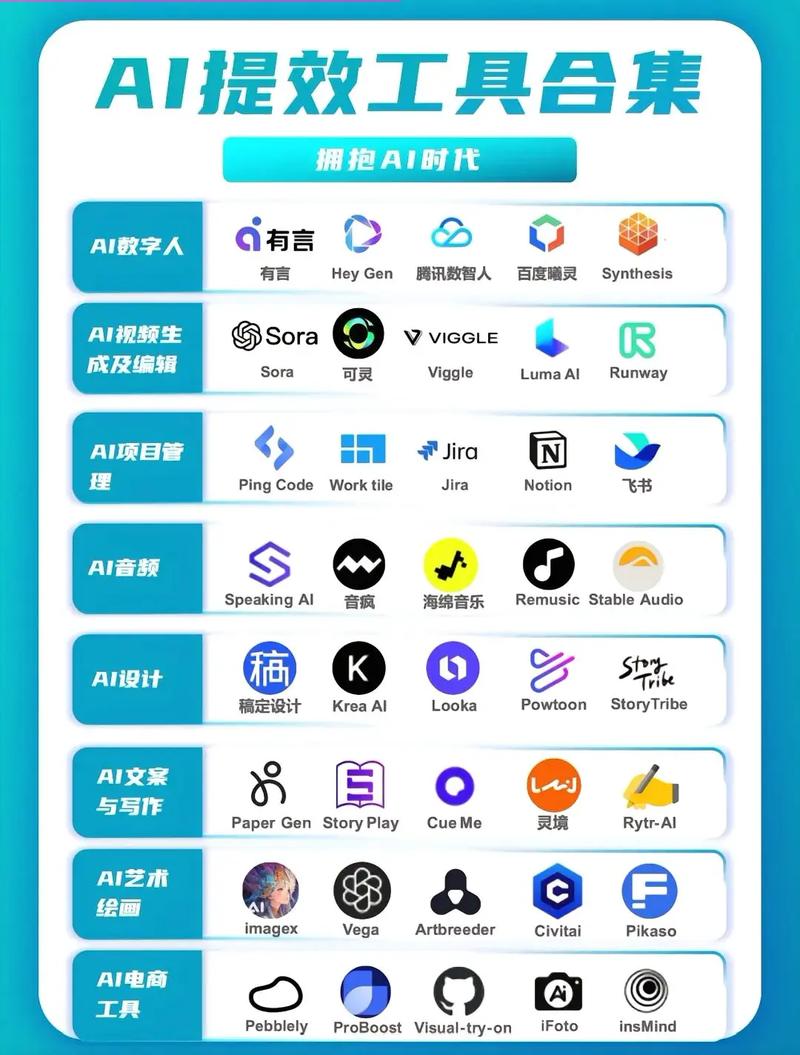 ai爆款工具大全.#ai工具 #人工智能 #軟件開發 #科技 - 抖音